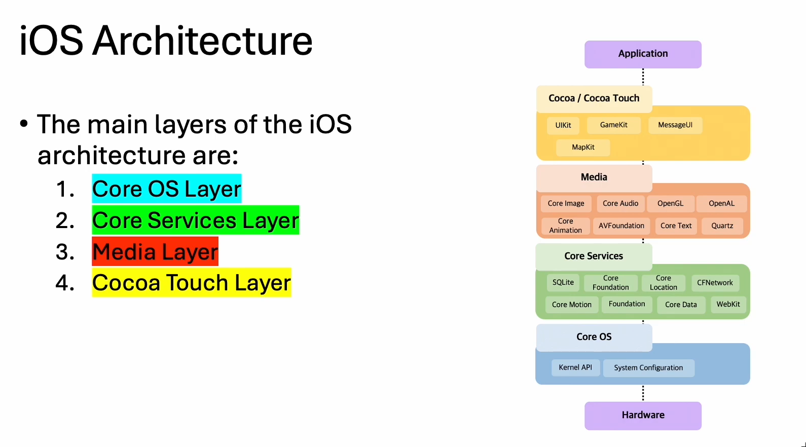 iOS Architecture